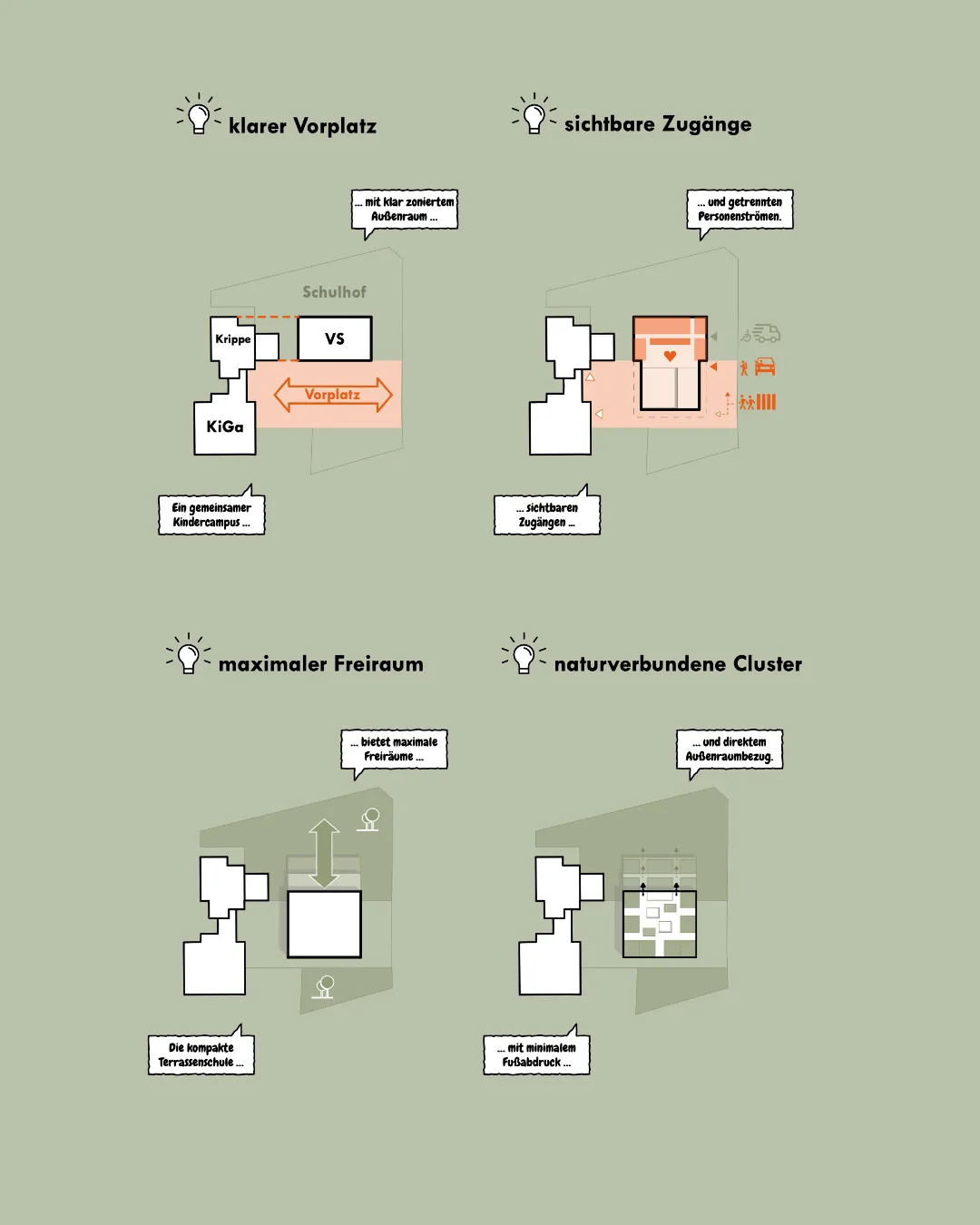 das kleine krokodil, education, graz, styria — ansicht 3