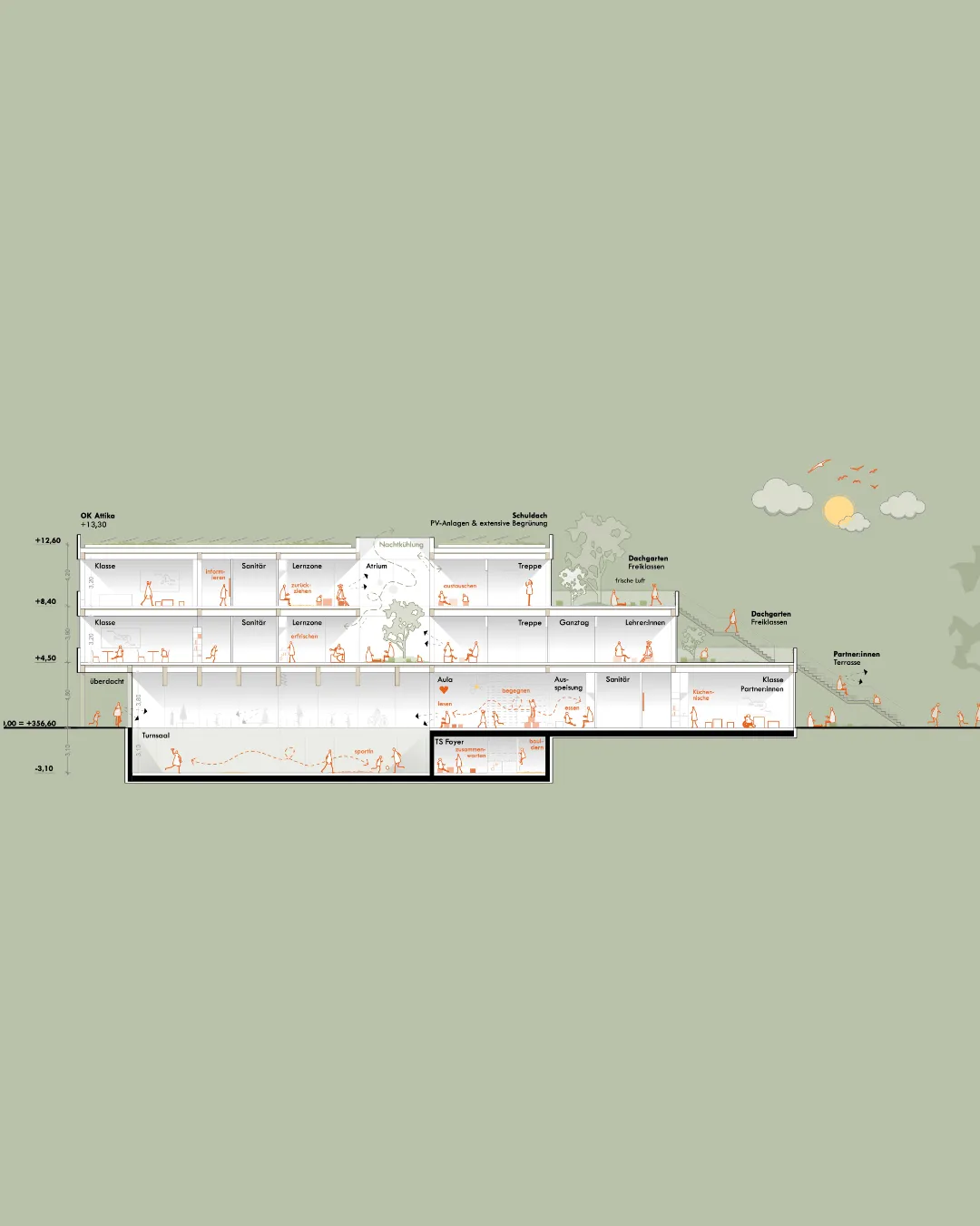 das kleine krokodil, education, graz, styria — ansicht 8
