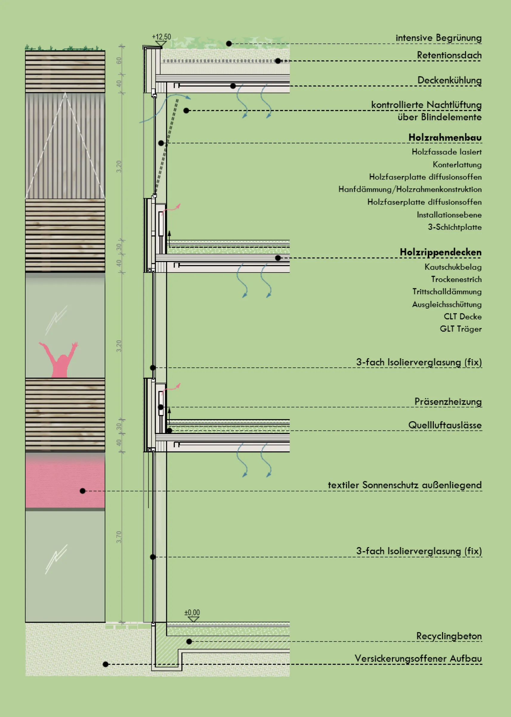 mittelschule straßgang, bildungsbau, graz, steiermark — ansicht 3