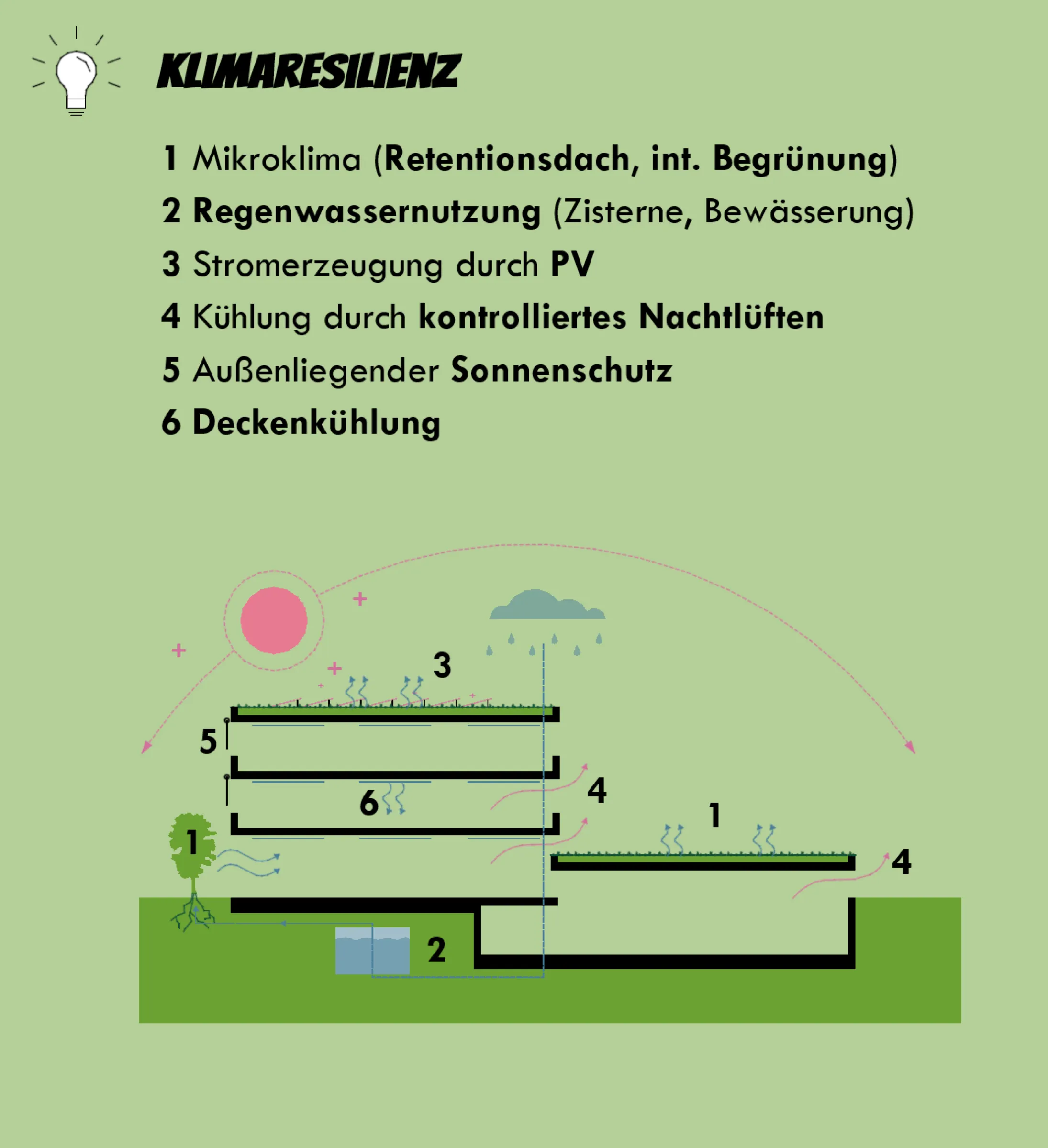 mittelschule straßgang, bildungsbau, graz, steiermark — ansicht 6